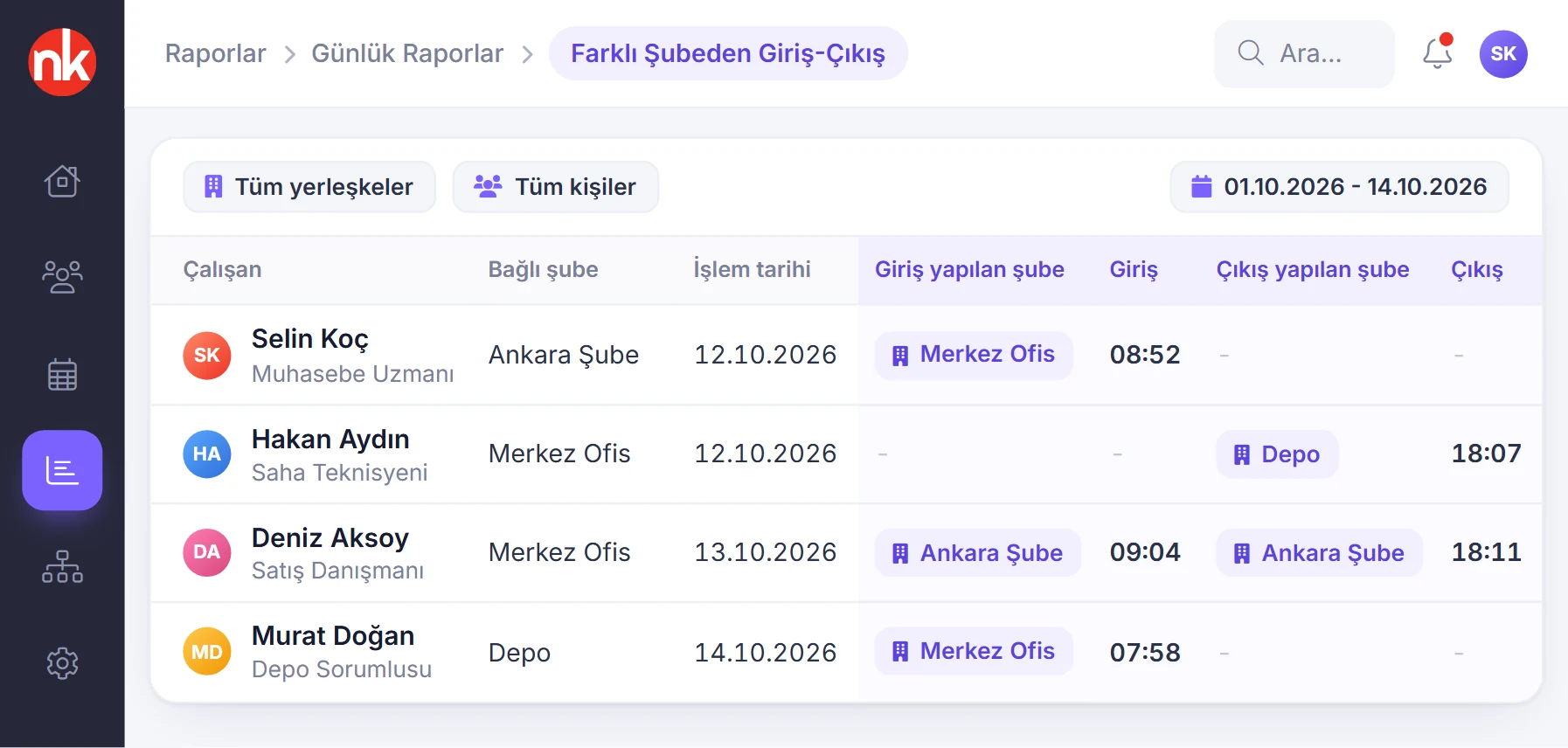 NetKurum farklı şubeden giriş-çıkış raporu
