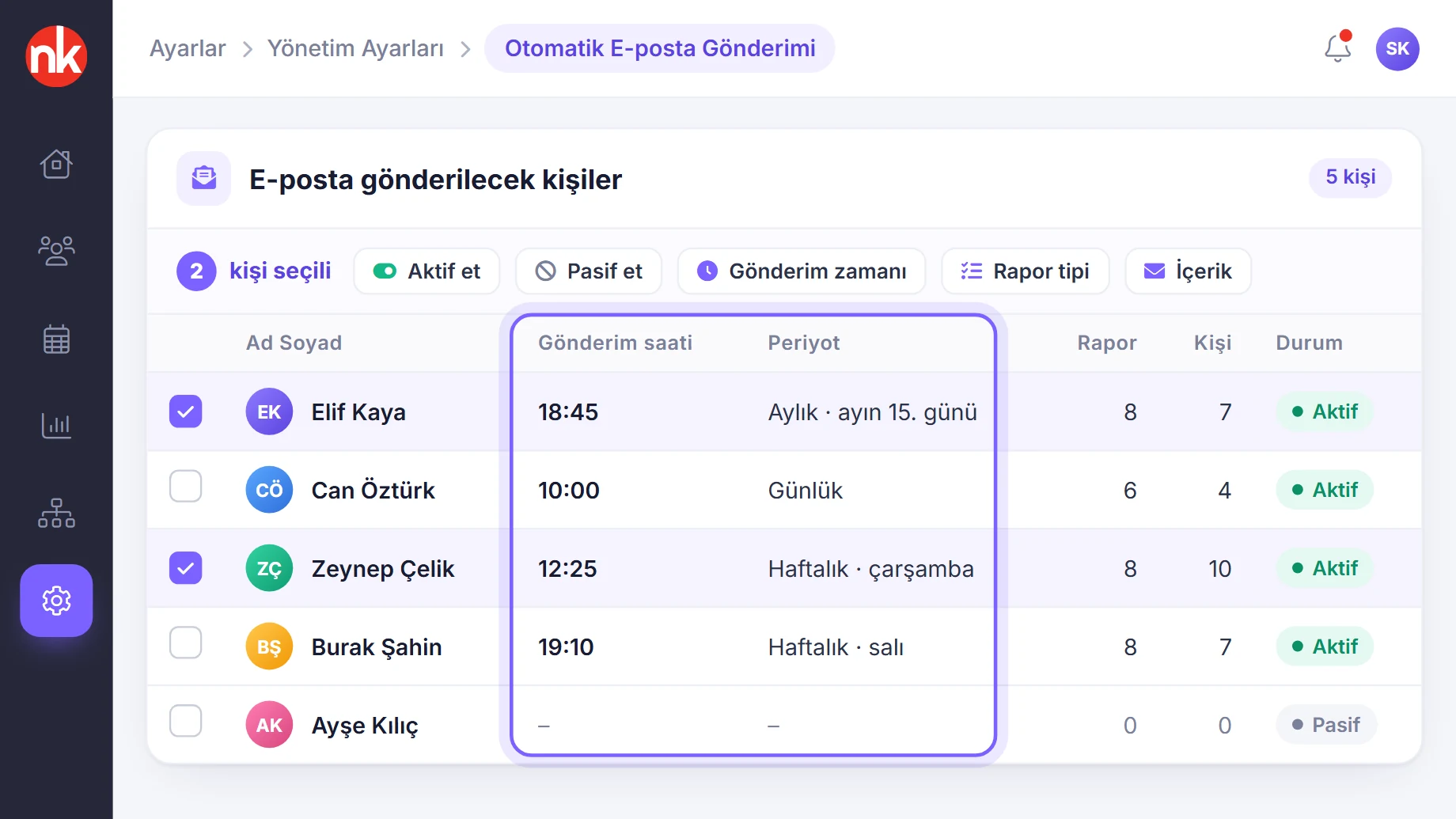 NetKurum otomatik e-posta gönderim kişi listesi