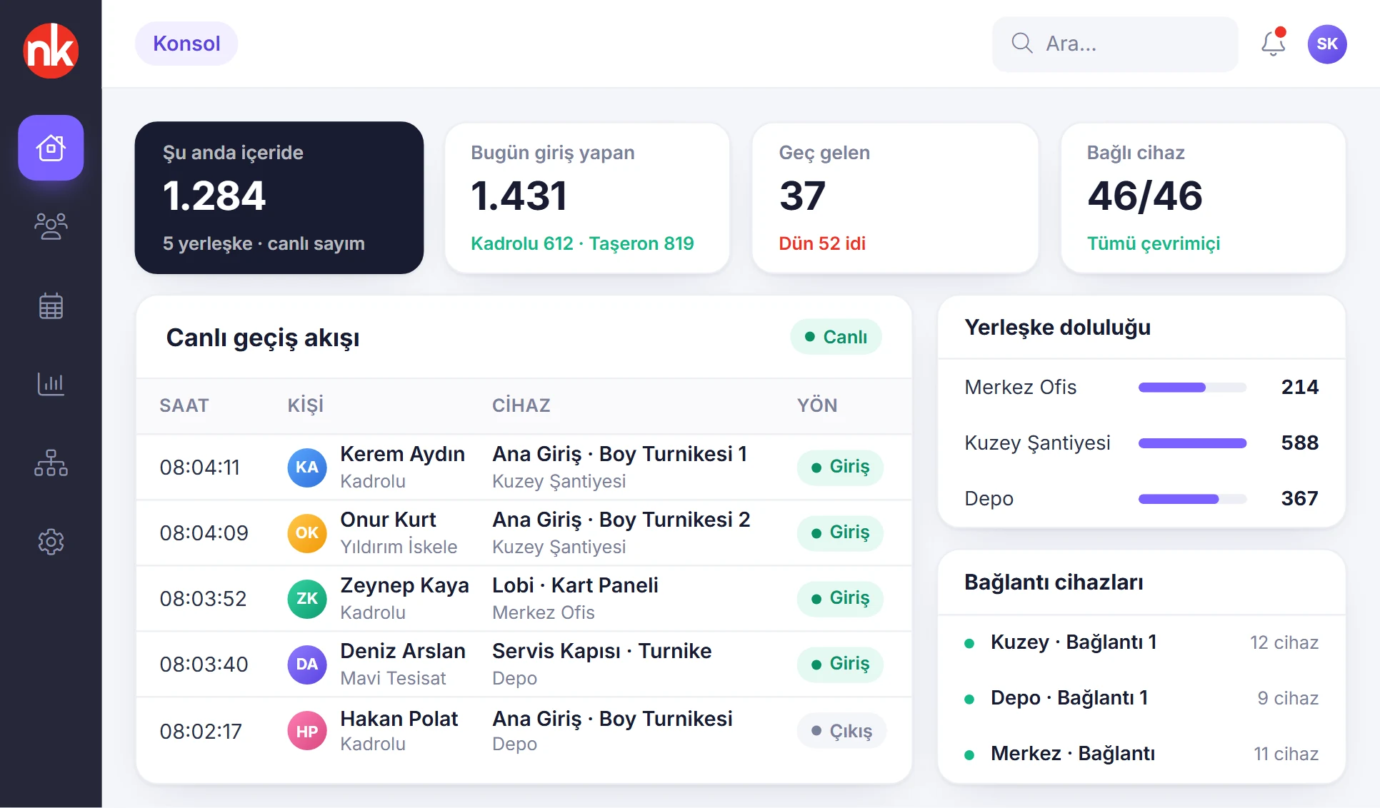 Canlı geçiş akışını gösteren yönetici konsolu